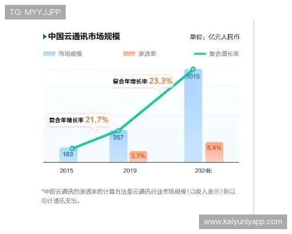 开云官方在线登陆最新版本更新内容,提升登录体验和系统稳定性