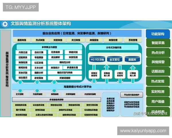开云平台介绍：详细讲解平台架构、技术优势及未来发展方向