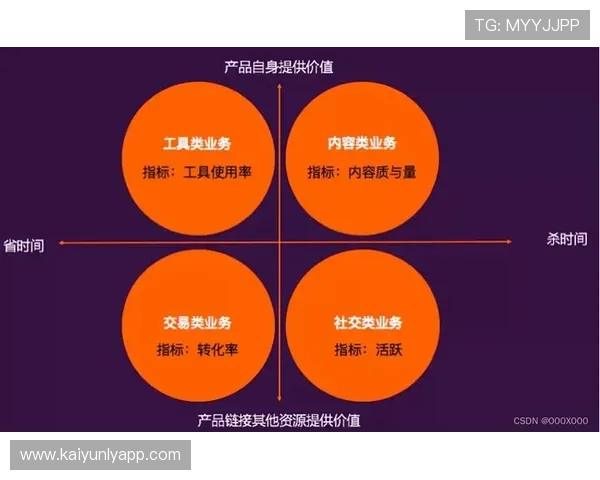 云开登录未来发展趋势分析,助力游戏企业提升用户粘性与登录转化率